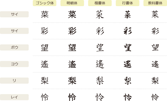 変形漢字一例
