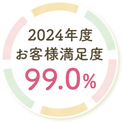 2024年度お客様満足度 99.6%